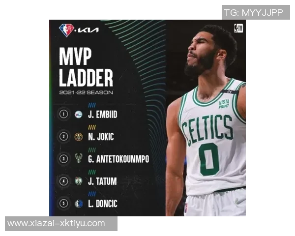 美媒ClutchPoints发布最新MVP榜单SGA约基奇字母哥康宁汉姆卢卡争夺激烈